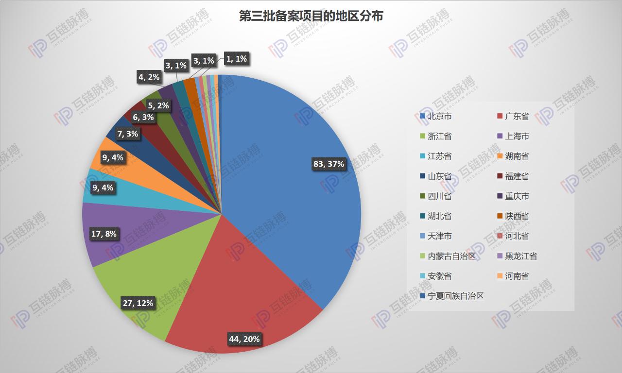 抓项目 壮大经济总量_经济全球化(3)