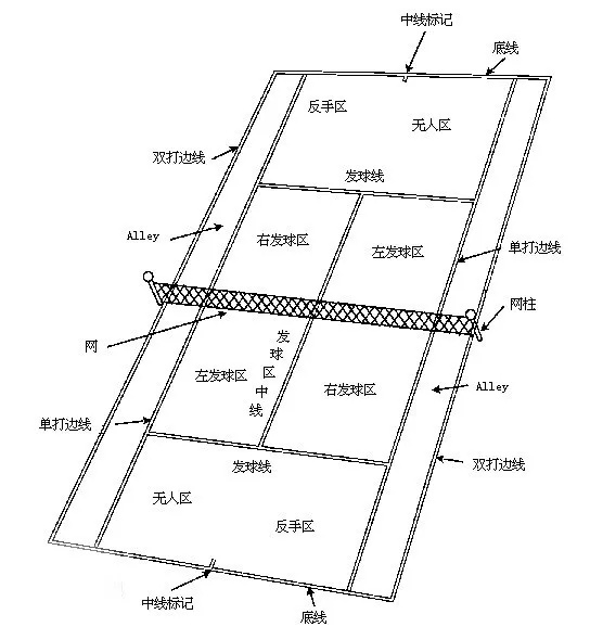 相邻场地边线之间的距离不小于4.0米.如果是室内网球场,端线6.