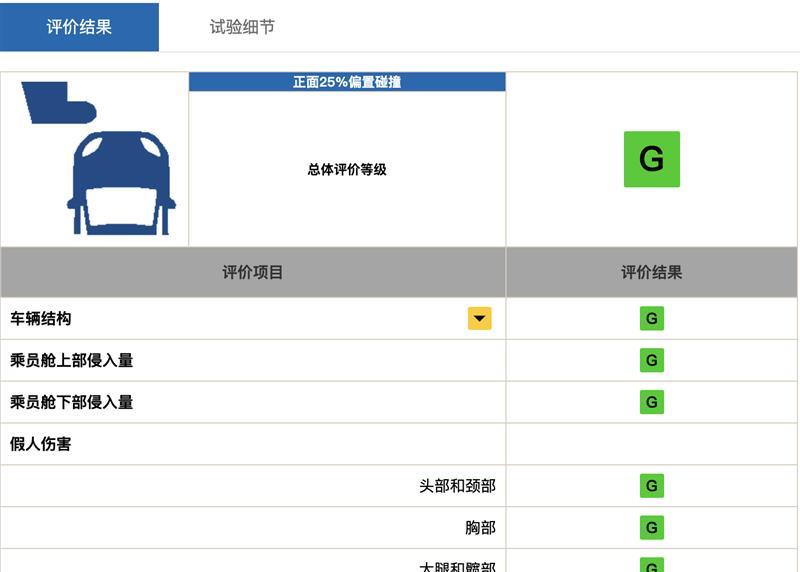 中保研碰撞成绩单出炉,全新奥迪a6l不出意外的优秀!