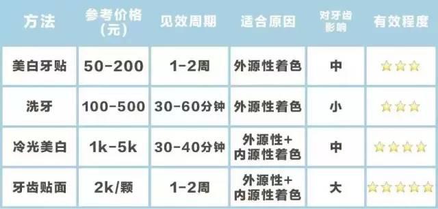 英国牙人口_英国人口密度分布图(2)