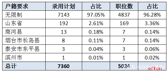 2020年无户人口最新政策(3)