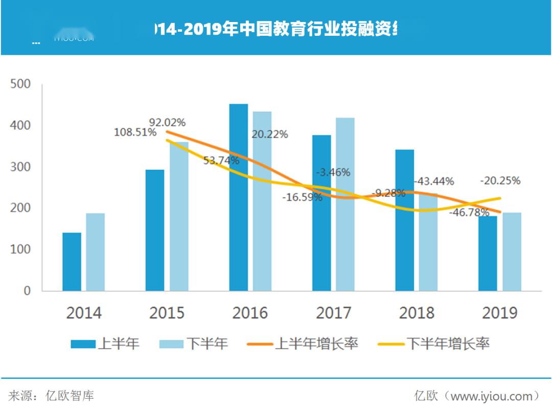 教培行业对GDP的影响_为什么说上海广州可以不要制造业,而香港不可以