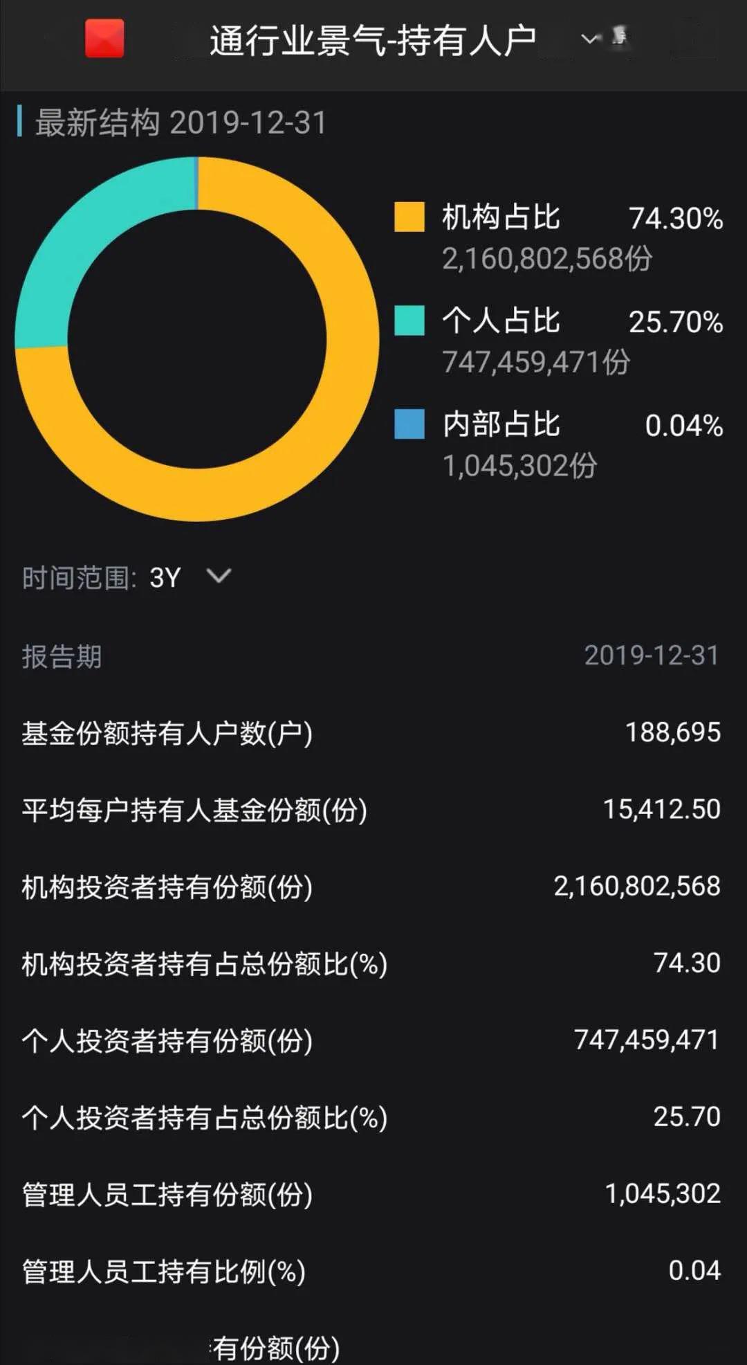 GDP融通_红包 GDP 6.8 后,它的机会或许来了