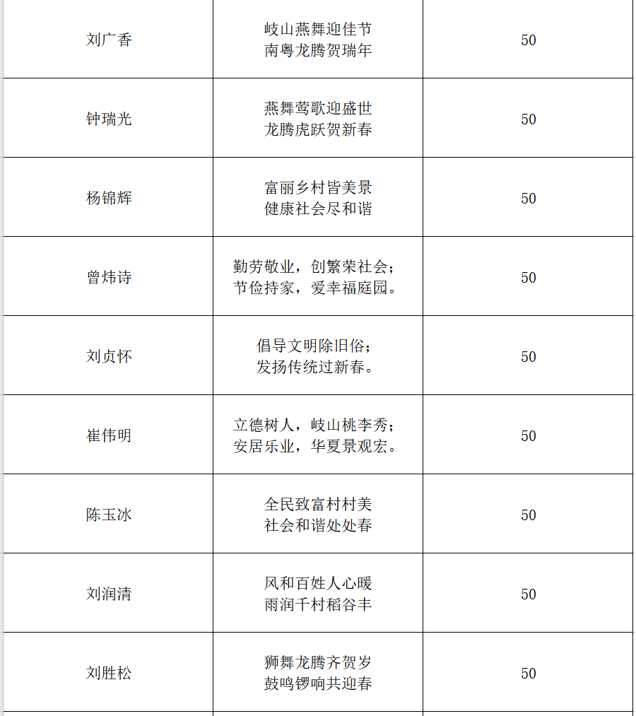 石碁镇gdp2020_细数石碁镇一年之 最 ,你知道几个 再见2020