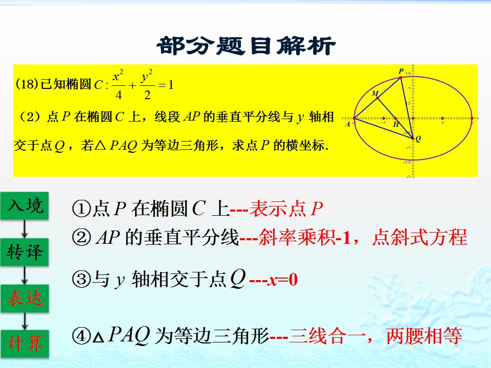 #祝福#最难的是第20题！2019届北京高考数学二模试题讲评