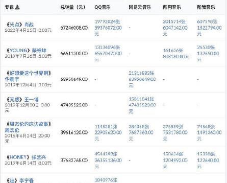 单曲排名_单曲循环图片(3)