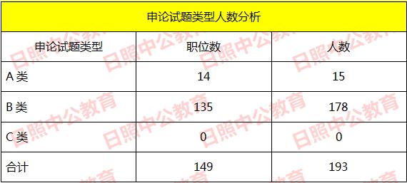 日照市人口增长趋势_中国人口增长趋势图(2)