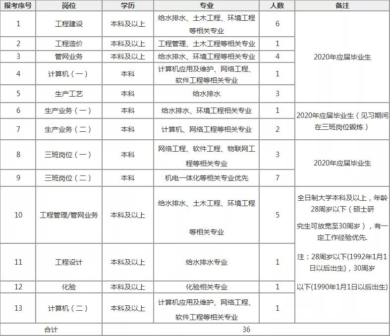 排水招聘_2019年昆明市妇幼保健院非编制工作人员招聘公告(2)