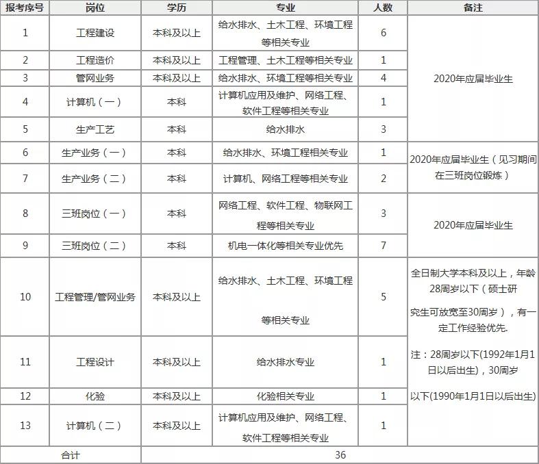 给排水设计招聘_给排水设计软件老师招聘 实战建筑培训学校最新招聘信息 天基人才网(3)