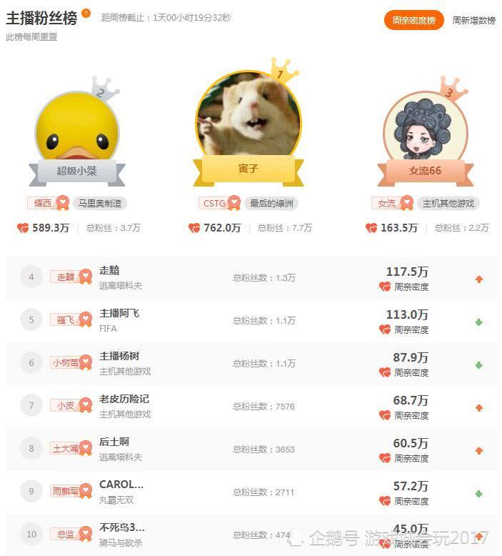 直播主播排名_斗鱼tv女主播直播造人
