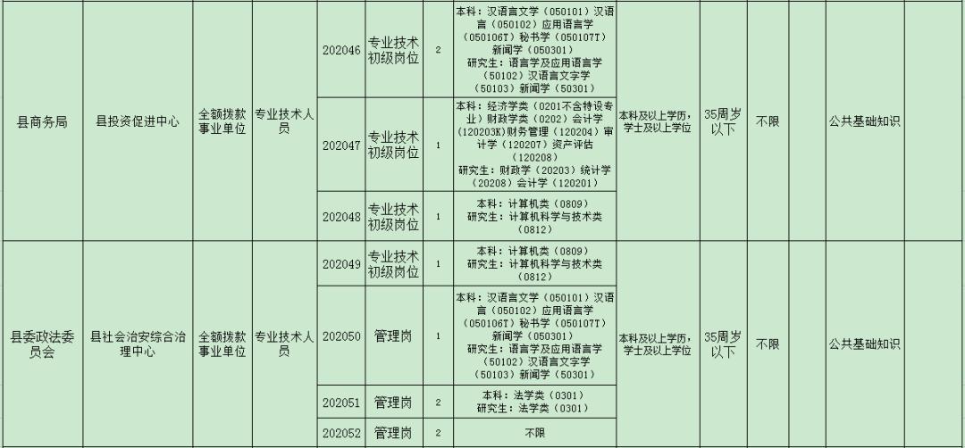 具体招聘岗位见《濉溪县2020年上半年公开招聘事业单位工作人员岗位