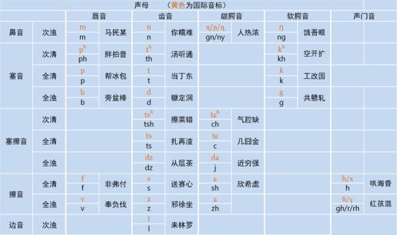 吴字拼音怎么写的