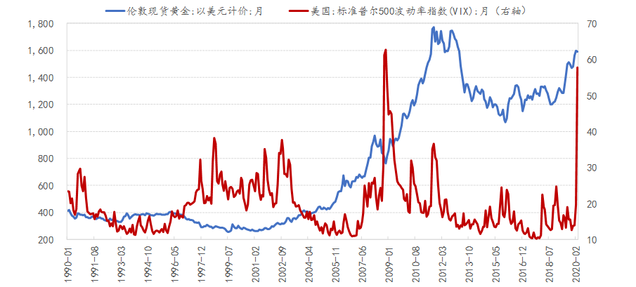 黄金价格的驱动因素与数据解读