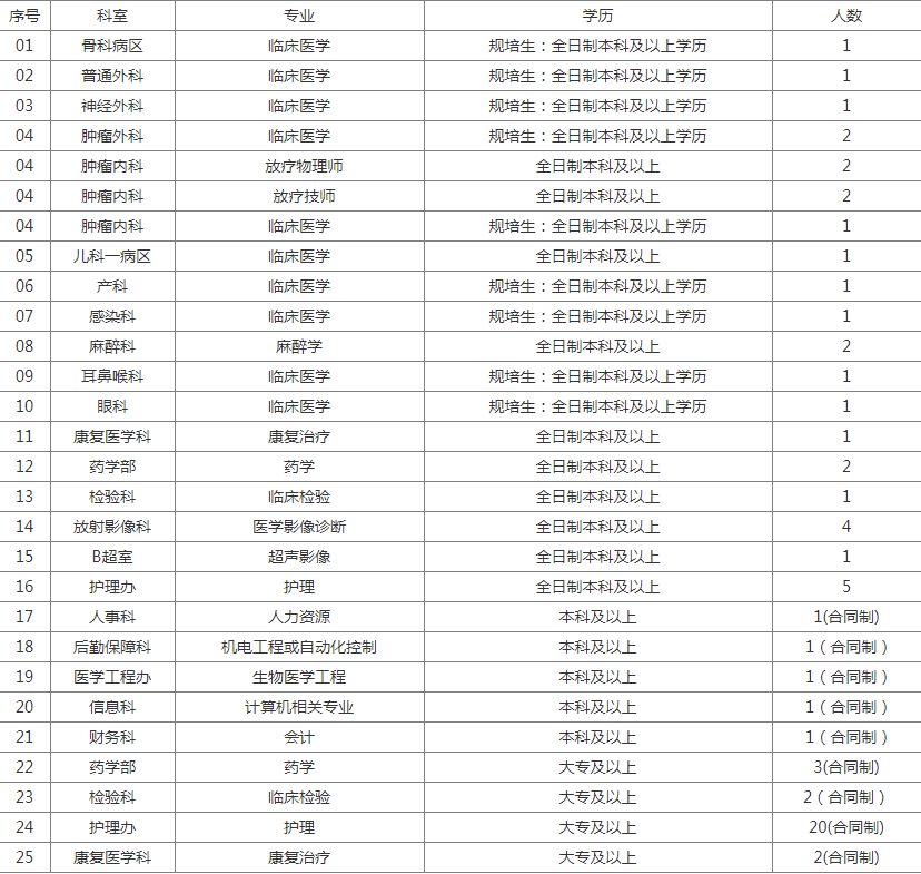 大冶人口规划_十四五规划图片