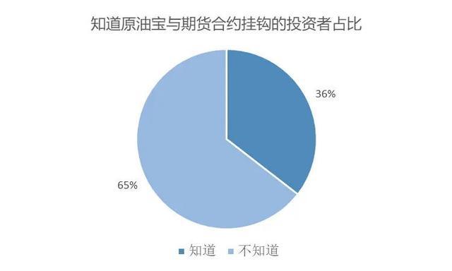 人口生育权交易_有内鬼终止交易图片(2)