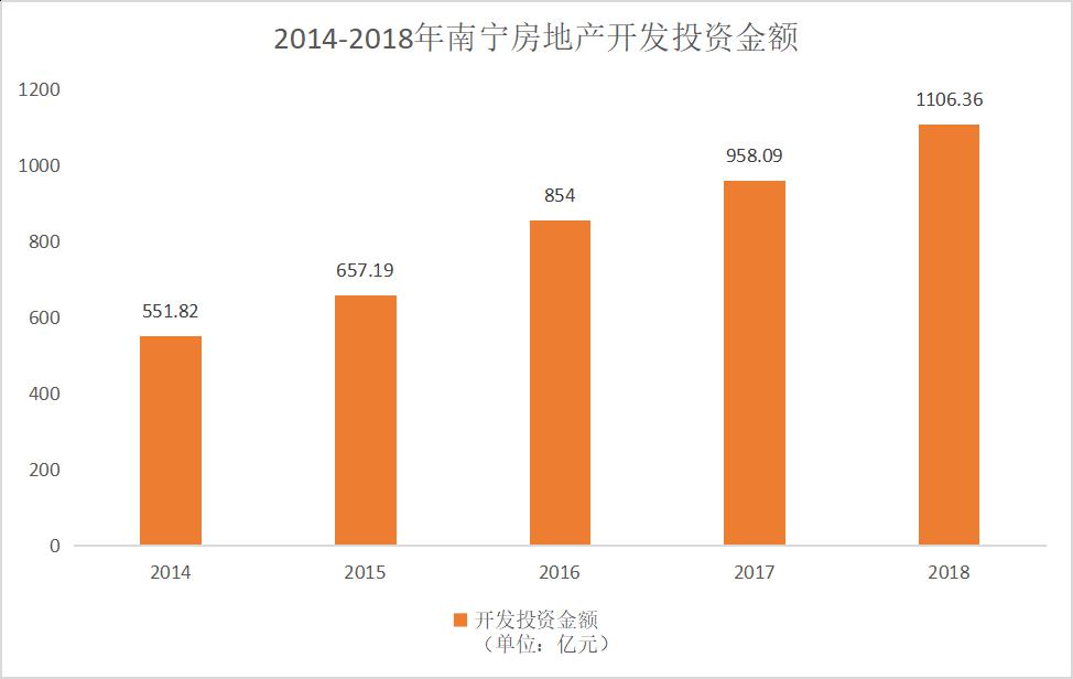 2018年南宁经济总量达到多少亿元_南宁经济(2)