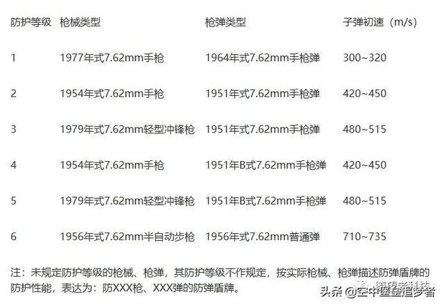 盾牌简谱_美国队长盾牌