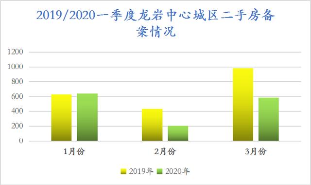 龙岩2020第一季度gdp_龙岩第一医院照片