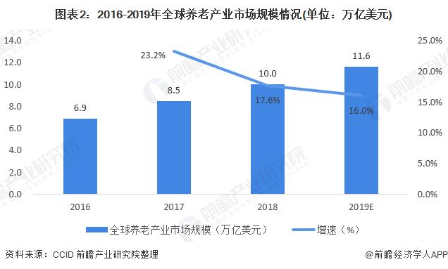 2021年60岁以上老龄人口_咸阳市老龄人口比例图(2)