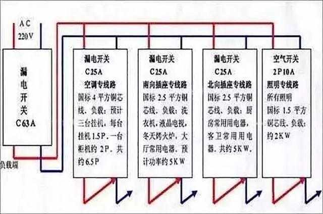 电路设计和家庭电路控制系统大全,学会接线不求人!