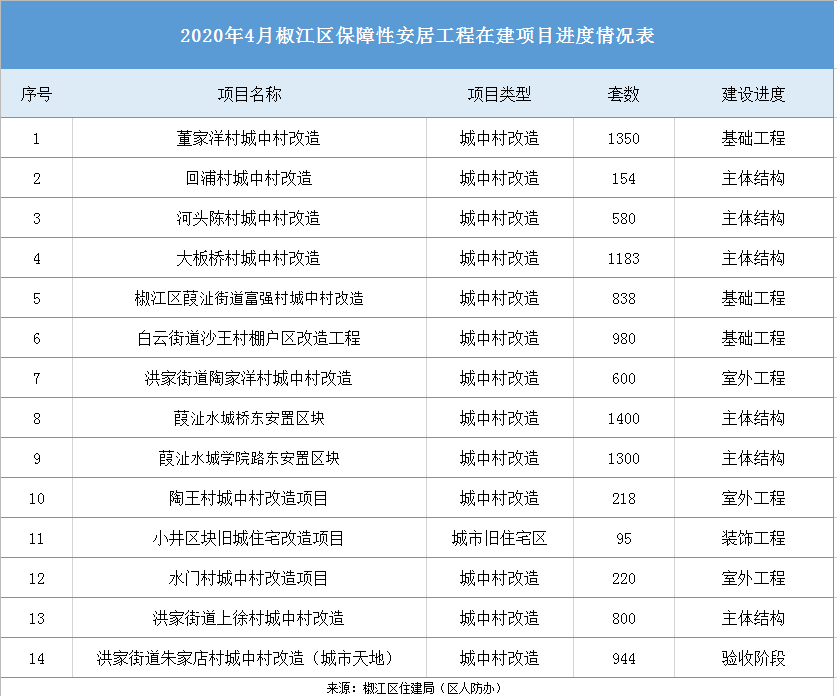 椒江董家洋人口_椒江地图