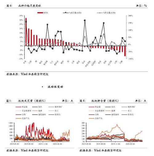 2020四月份中国gdp_中国地图(3)