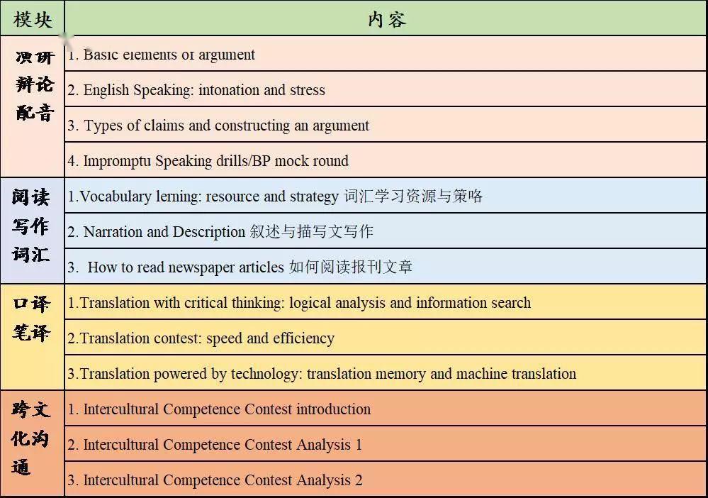 dress是什么意思（dress是什么意思翻译）