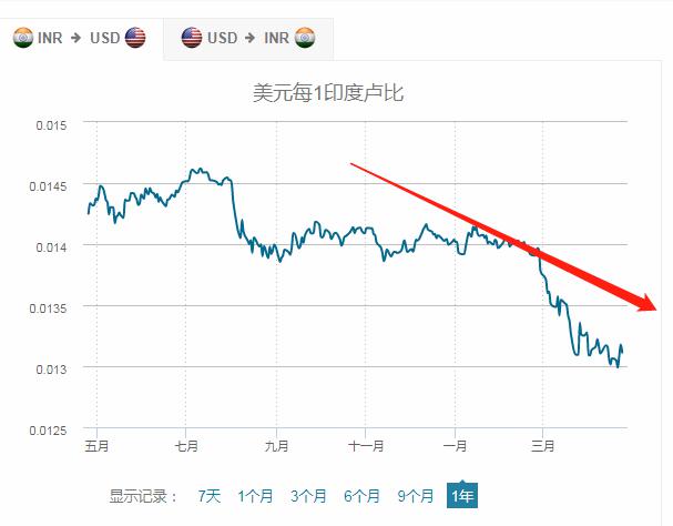 收割全球财富！又一国家中招，巨亏近3000亿，美
