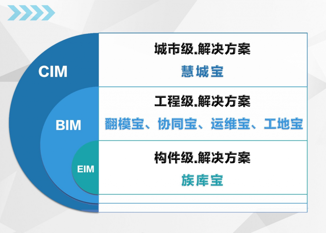 bim工程师招聘_BIM工程师招聘