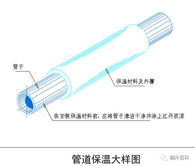 (低压循环桶 上图)  ( 吊装大样图 上图)  责任编辑