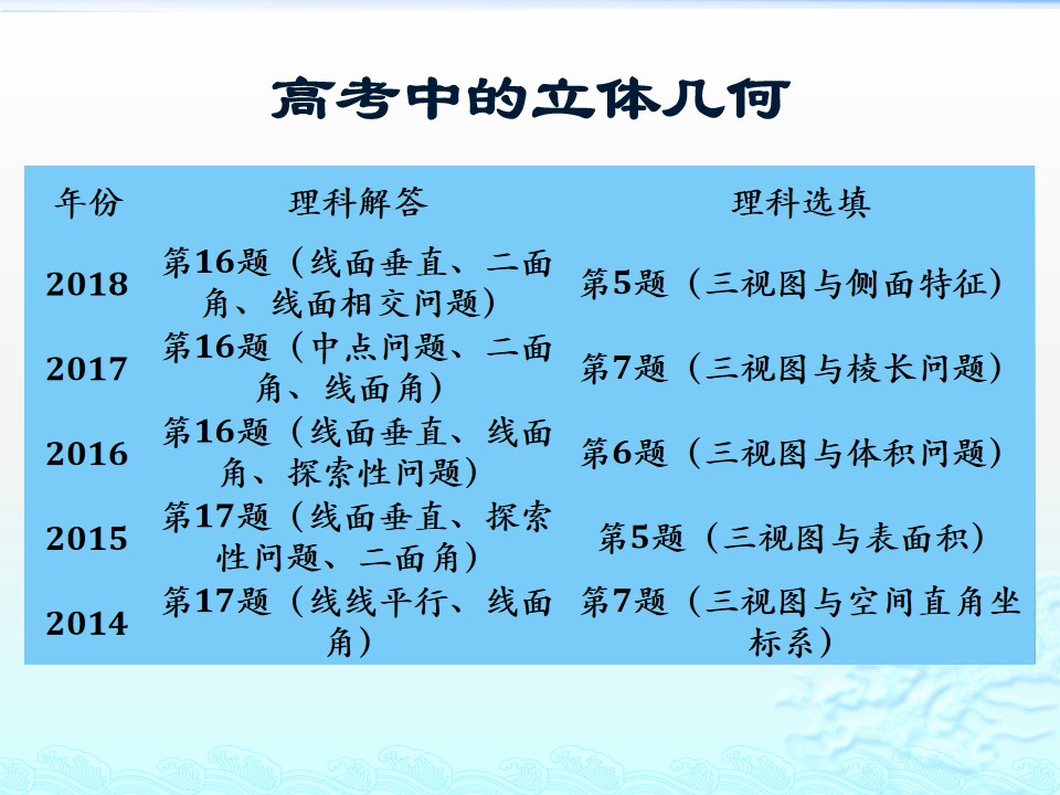 #祝福#最难的是第20题！2019届北京高考数学二模试题讲评