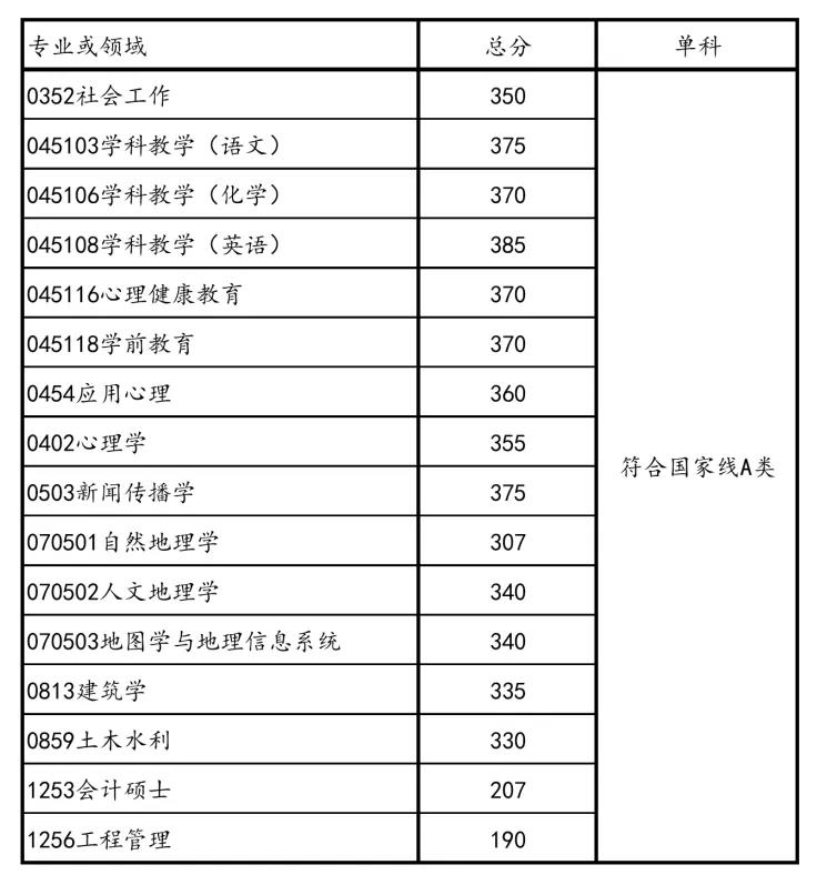 广州大学排名及分数线一览 bab209e353134ee4aee2edc217cedfe7.jpeg
