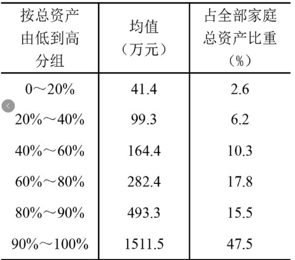 经济总量20年扩大10倍_经济(3)