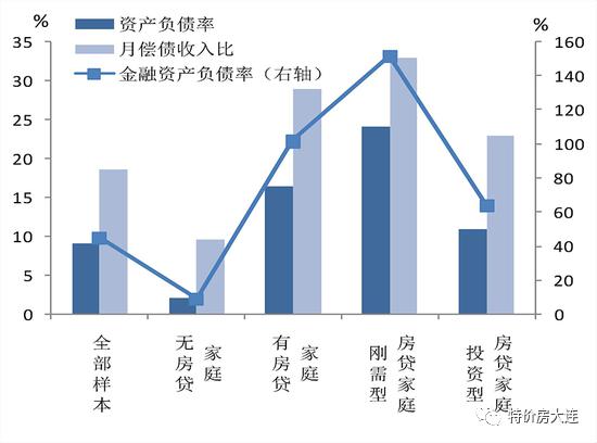 人均家庭资产_小康家庭人均收入标准(3)
