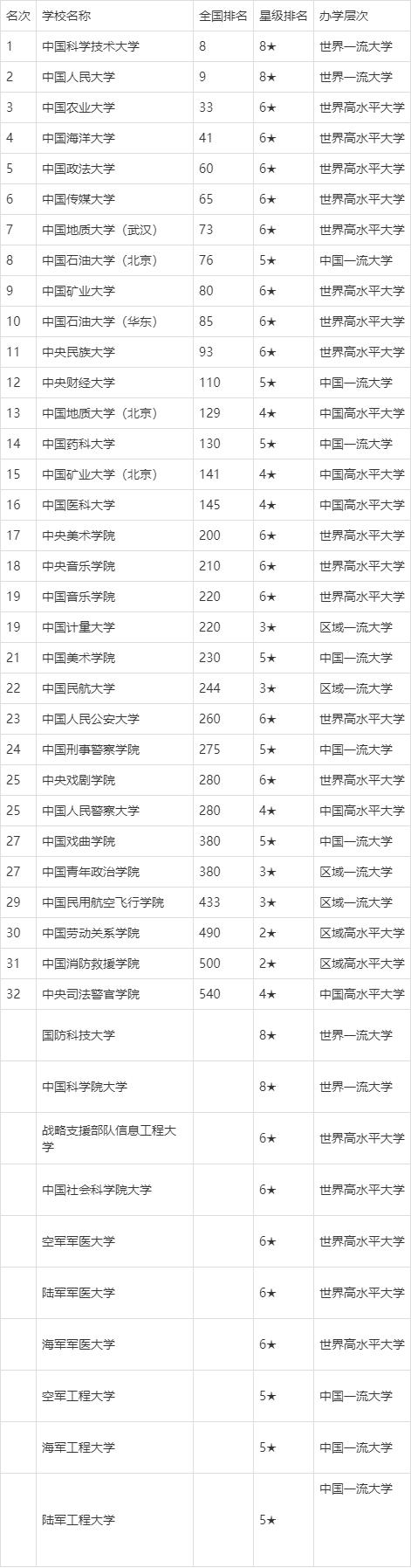 2020年微客排名_泰晤士高等教育2020年世界大学声誉排名
