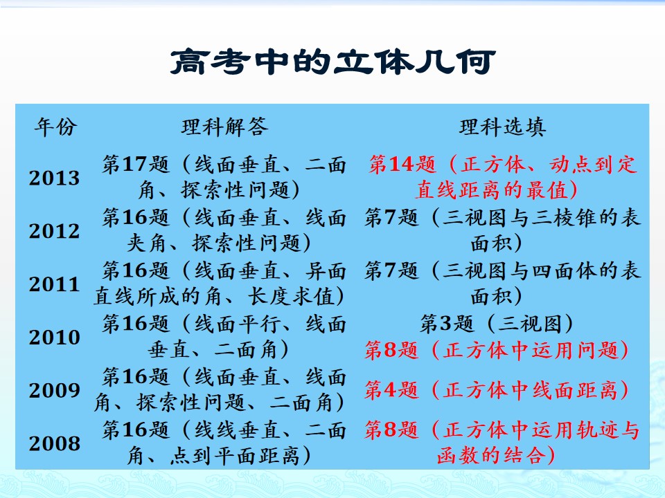 #祝福#最难的是第20题！2019届北京高考数学二模试题讲评