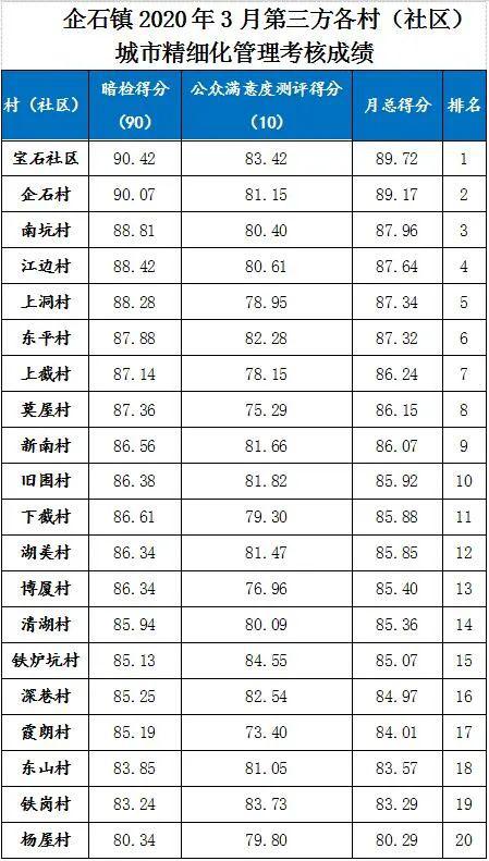 2020东莞企石镇gdp排名_东莞各镇街15年GDP排行(3)