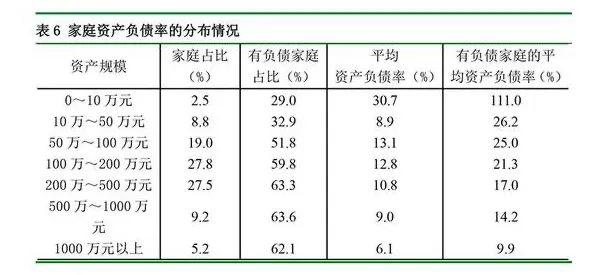 居民家庭负债除以gdp_新年央行大红包,你的房贷负担很可能要减轻了