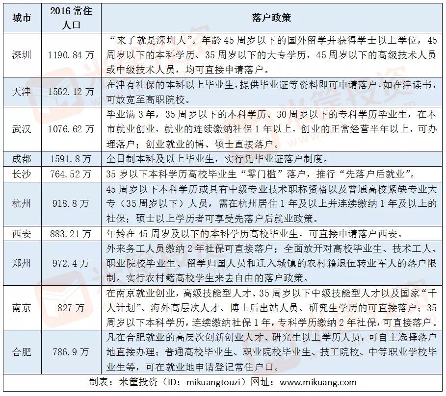 警惕！这些城市正在疯狂“抢地” -第6张图片-大千世界