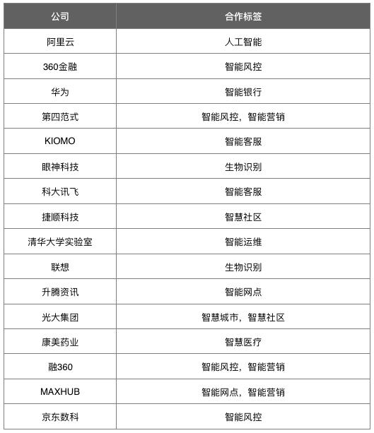 资料来源:根据公开资料整理)(图3-1:银行人工智能合作关键词,资料