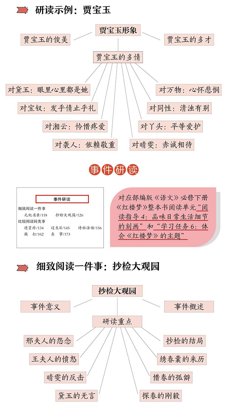 多次诞生文科状元的北京二中教学红楼梦经验都在这本书里了