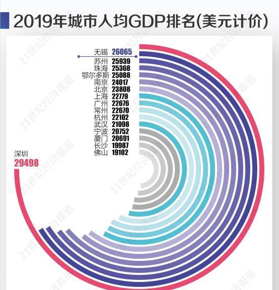 1978年的无锡gdp_究竟什么是GDP,为什么我们这么关注它(3)