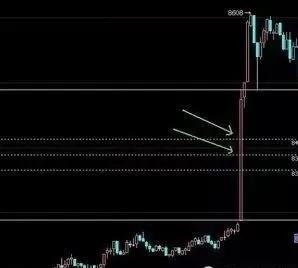 挂机赚钱方案-挂机方案一个期货日内高手的生意业务思绪_代价挂机论坛(29)