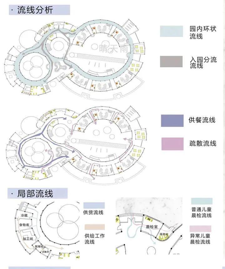 幼儿园,就像柿子成熟后落地的景象,空间及形态设计具有特色,流线型的