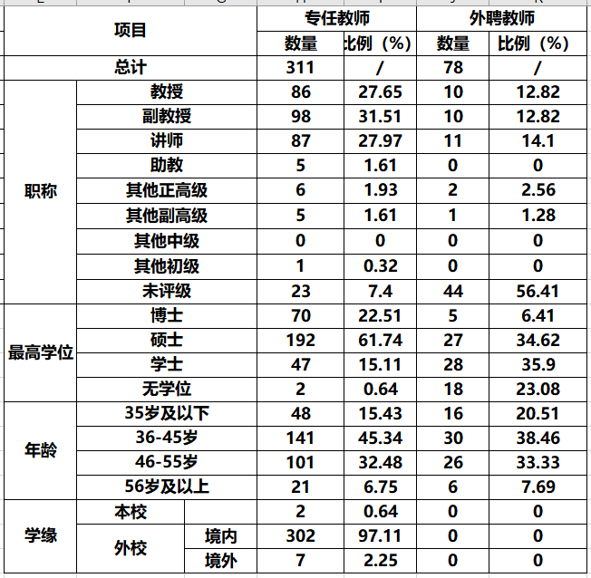 「中央」能考上就是福，网友表示很羡慕！敢以“中央”命名的二本大学