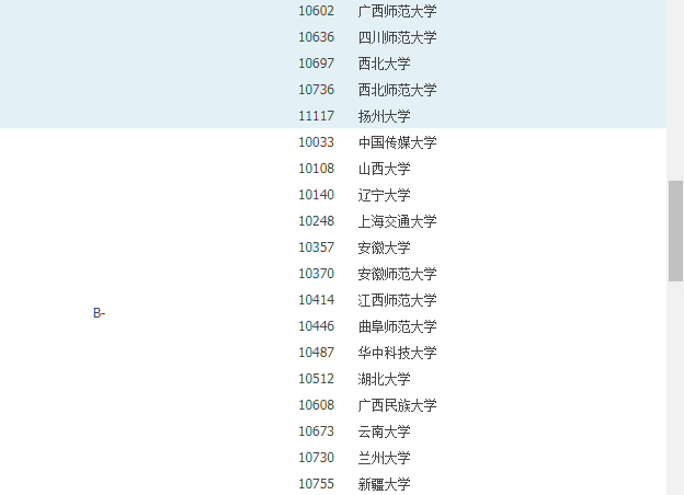 『数学』学什么？毕业做什么？强基计划7类基础学科专业介绍大汇总！