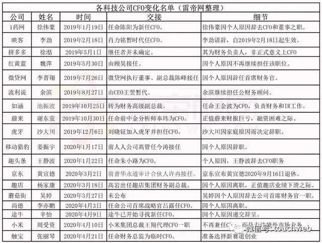 中概股大动荡！私有化热潮或在酝酿，3月来6家