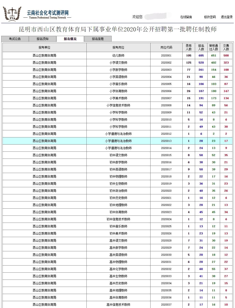 西山区人口2020_昆明西山区地图