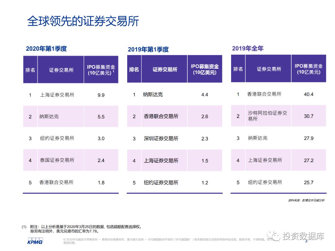 2020年香港第一季度g_2020年香港生肖卡图片