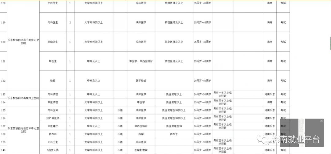 乐东利国人口有多少_海南乐东利国镇规划图(2)